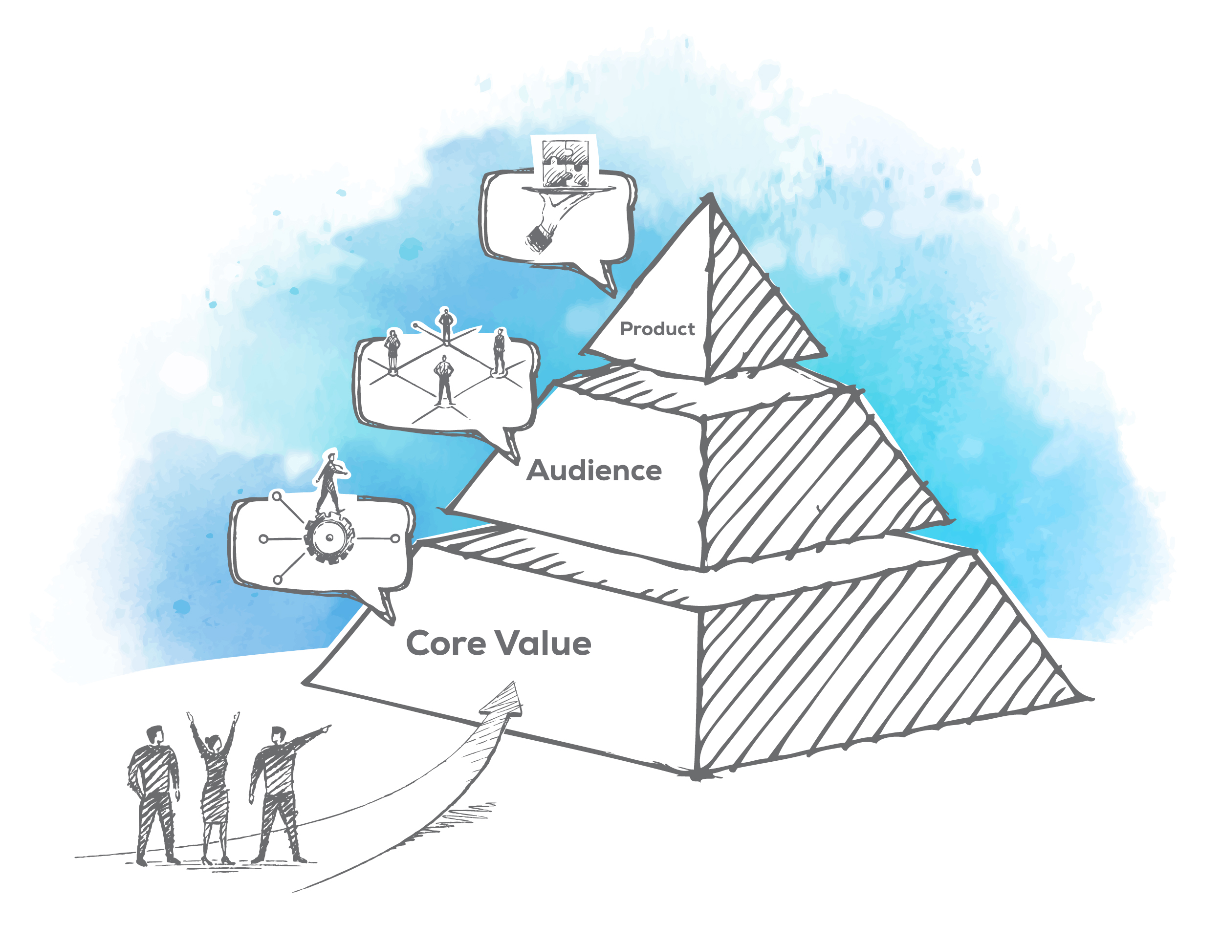 RFG_Blog_Marketing-Strategy-Pyramid_082720_v1